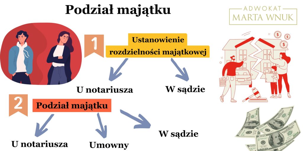 Rozdzielność majątkowa i wartość przedmiotu sporu